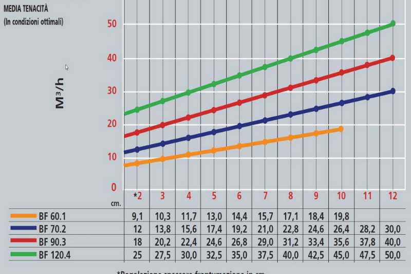 OmecoHub - Immagine MECCANICA BREGANZESE BF90-3
